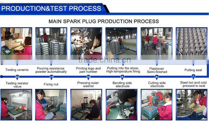 Made in china alibaba exporter popular manufacturer spark plug k7tc