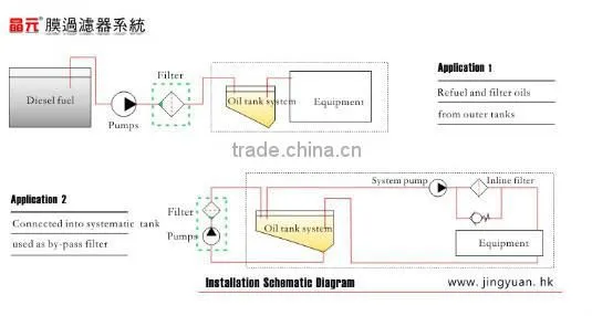 Advanced membrane technology diesel oil refinery machine with SGS/ISO certification