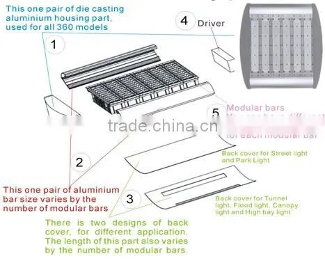 DLC/CUL/UL(E354219) Appoved industrial led highbay light SP-7009 tube /hook mounting