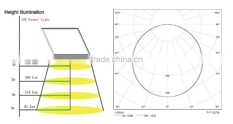 High lumen 600*600 led ceiling panel