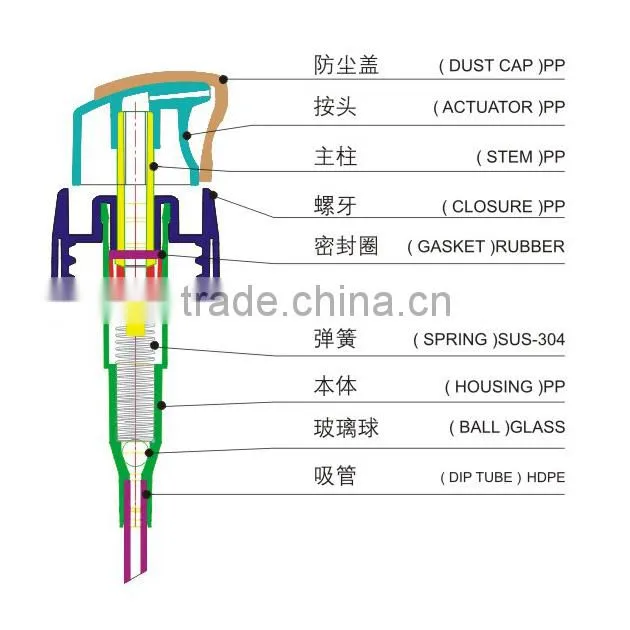 24mm pp Plastic Cosmetic Packing Smooth BB Cream Liquid Sprayer Pump