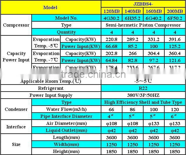 JZBBS The Newest Type Air Conditioner, Water(Air)Cooled Condensing Unit for Refrigeration Freezer and Cold Rooms