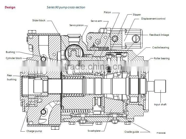 More types hydraulic oil pump