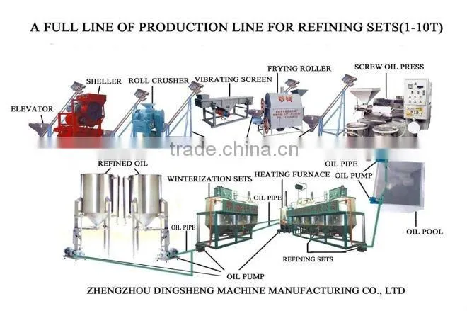 palm oil refining machinery