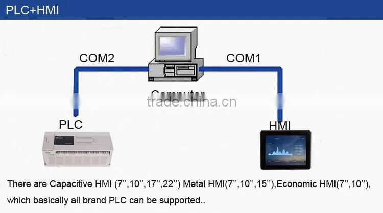 export to Middle East switch control DC24v PLC controller for smart home