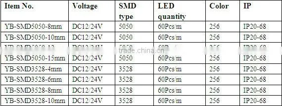 Waterproof Flexible Digital LED Pixel Strip