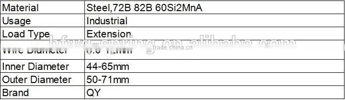 Heavy Duty Customized Extension Spring