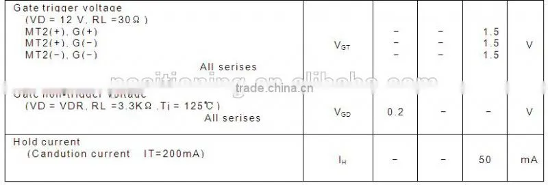 Electronic Components triac BTA12 commercial company
