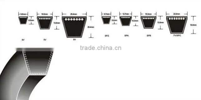 Taizhou fuwei fast supplier rubber v belts