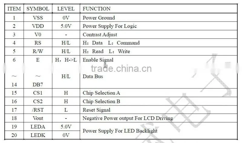 3.27 inch Professional Manufacturer 12864 LCM COB 128*64 LCD Display Module