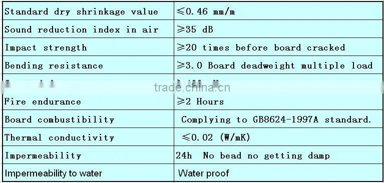 Fireproof fiber cement panel