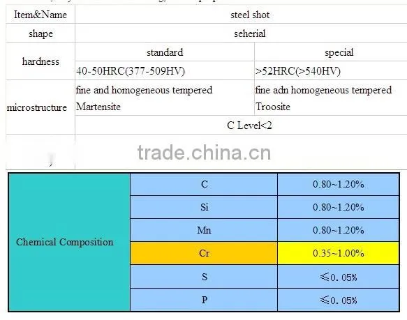 Alloy Steel shot 390 for shot blasting machine