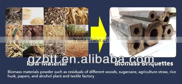 coal briquette making machine earning money for you