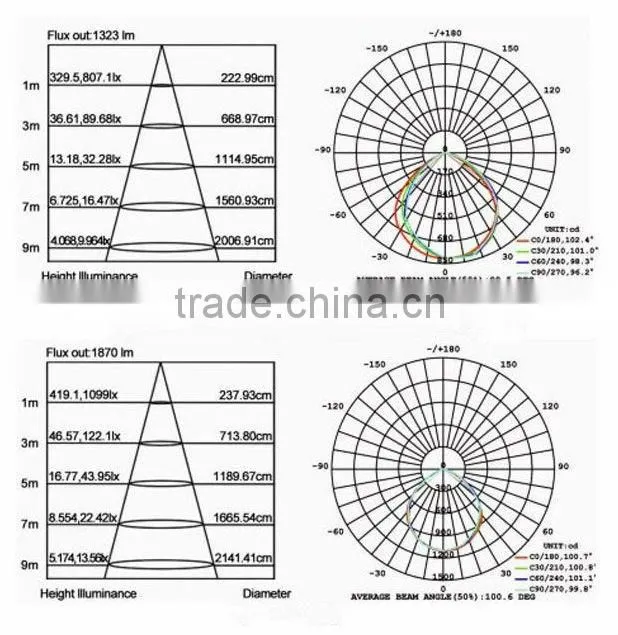 10W AC110V/220V LED Downlight lamp