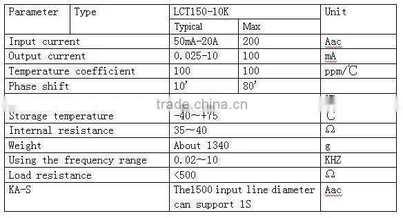 Zero current transformer