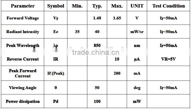 3mm 940nm 850nm dip IR led