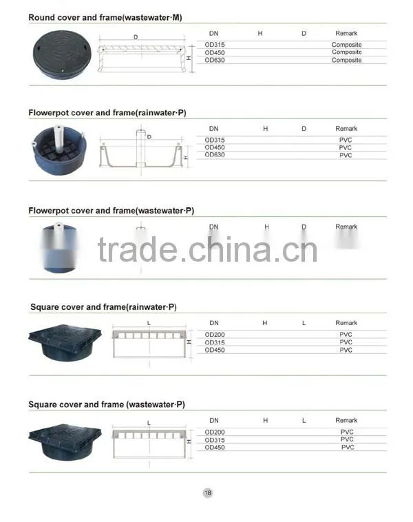 PP Manhole Inspection Chamber