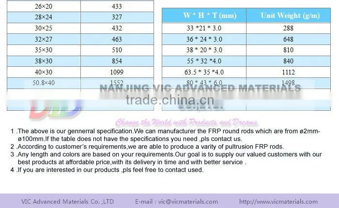 CFRP Rectangular Profile,high strength,high quality
