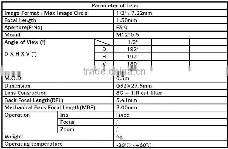 1/2 sensor image 8MP 1.58mm F3.0 fixed iris m12 wide angle Fisheye lens for ip camera