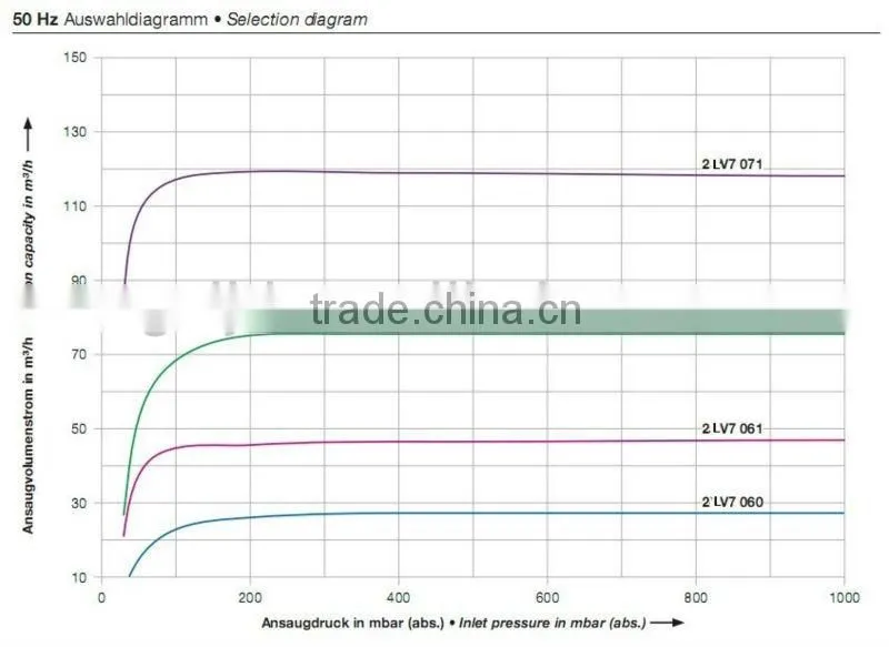 2LV61-H06,rotary ring vacuum pump,oil-free vacuum pump
