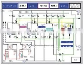 fully automatic control CIP cleaning system