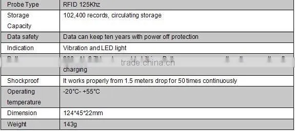 USB Hot Sale LCD Display Guard Monitoring System