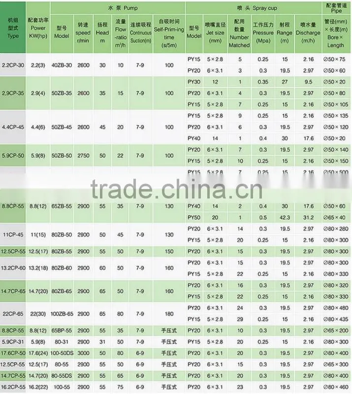 13.2kw Farm Use Rain Gun irrigation machine / Agricultural rain gun irrigation machine