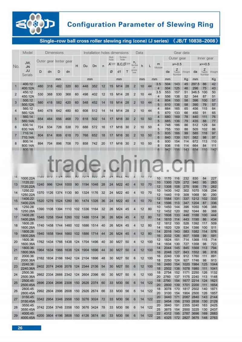 Shipyard Cranes 13 Series Crossed Roller Bearings Three Row Roller Slewing Bearing