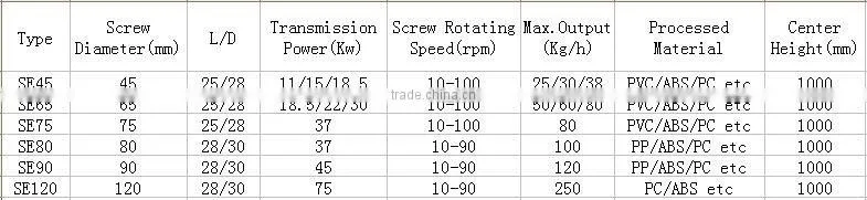 SINGLE SCREW EXTRUDER MANUFACTURER,SINGLE STAINLESS SCREW,vacuum venting single screw extruder manufacturer