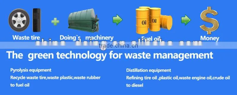 Oil Refining Line,Batch Refining Type and Semi-Automatic Automatic Grade Crude Oil Refining Plant