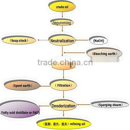 New Type durable industrial rubber oil refining machine