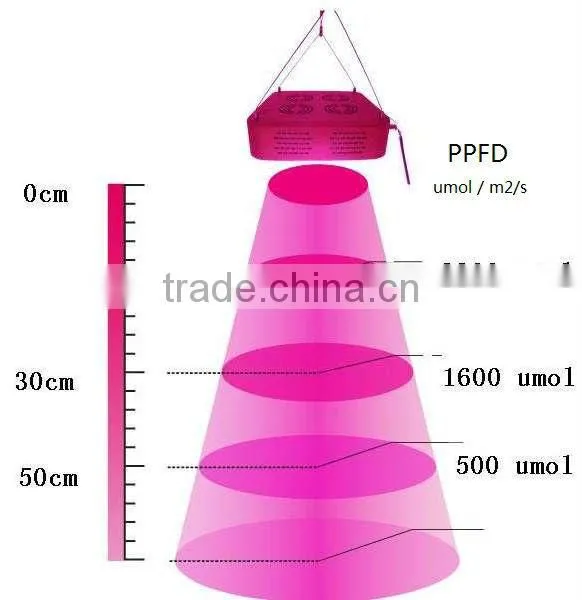 300w led grow light high power hydroponic/aquaponic LED cob plant lighting