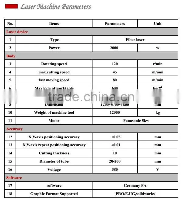 China cutting machine fiber raycus laser 1000w