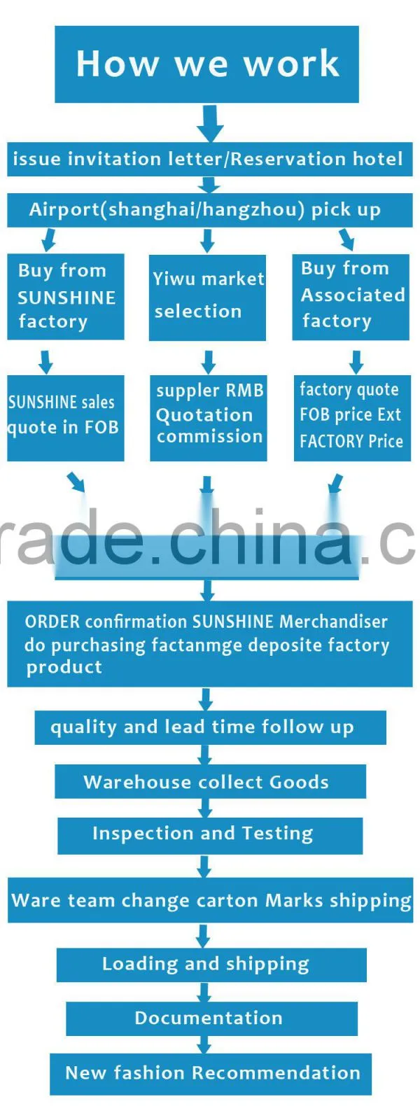 Yiwu agent/purchasing agent/buying agent