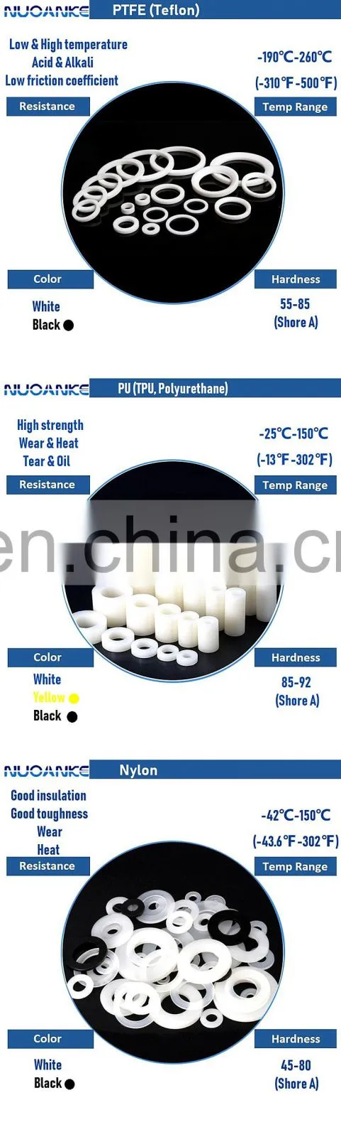 China Factory Customized Rubber Washer Square Ring Flat O-Ring Gasket With High Quality