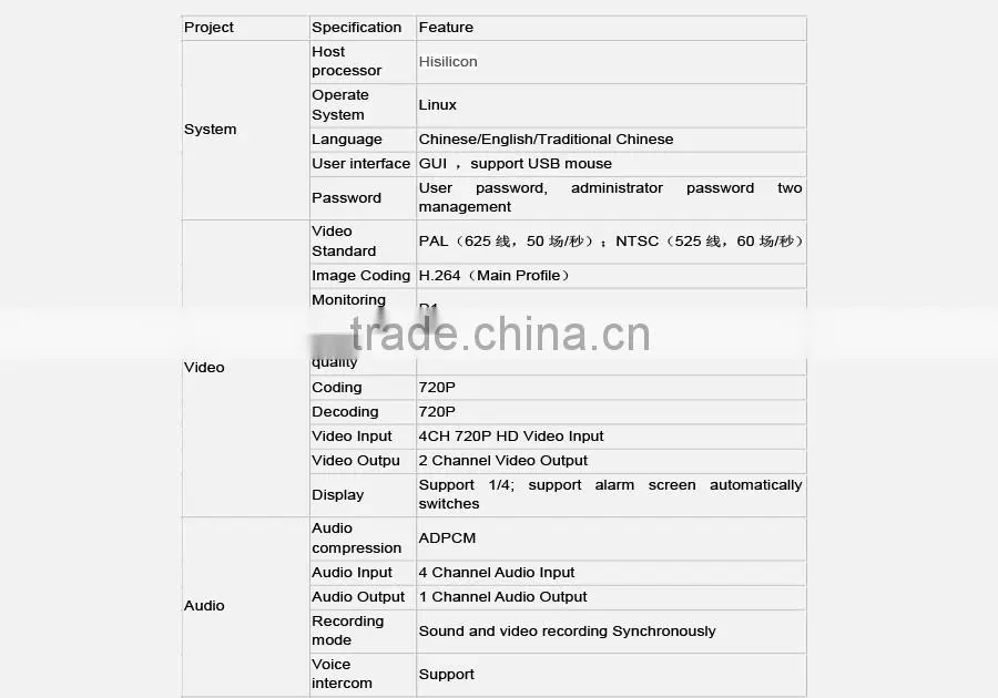 720p 4ch vehicle blackbox dvr g-sensor i/o cycle recording automotive recorder mobile dvt h 264