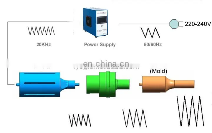 ultrasonic nozzle machine customized solar panel atomizing spray