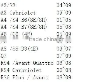 led license plate light for AUDI with CE certifcate