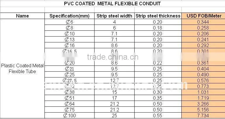 PVC COATED METAL FLEXIBLE CONDUIT(Flexible electrical conduit,flexible cable conduit)