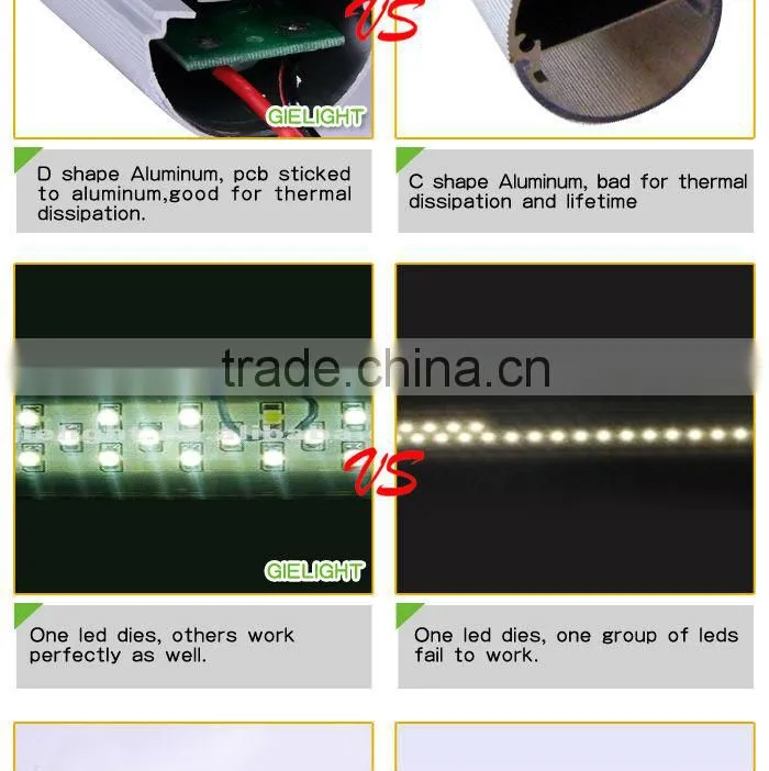 High brightness clear 5000K 4ft t8 led light 18w