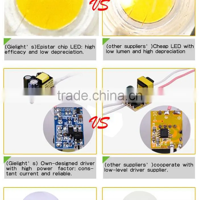 7W High Power Dimmable/Non-Dimmable gu10 led bulb 800 lumen
