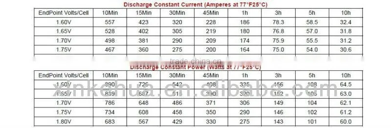 Lead acid battery,AGM battery 2V300AH