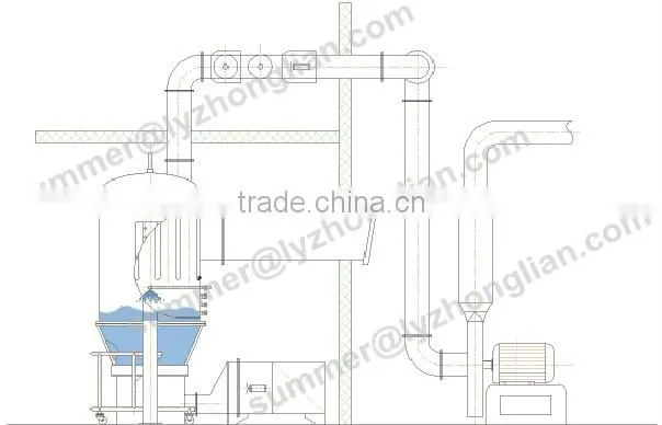 FL Series Fluidized Granulating Drier