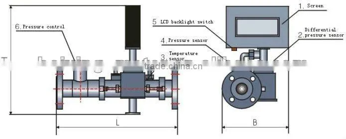 ZC Flow indicator controller flow meter