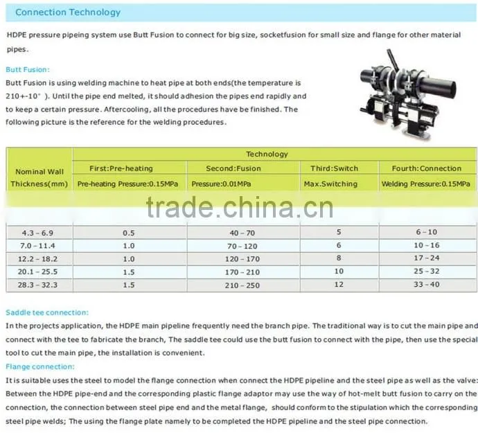 water supply polyethylene steel wire reinforced plastic pipe and pipe fitting dn20-800mm from China