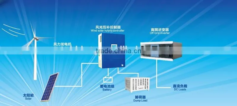 China wind power manufacture 5kw home wind generator, windmill generator 5kw 48v 96v 120v 240v 380v