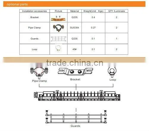ATEX and IECEX Certificated 30w LED Explosion Proof Lighting Fixture For Terrible Location