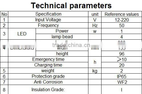 led the lamp 4*1w rechargeable emergency ceiling lamp batteries IP65 LED industrial emergency light RGFE211