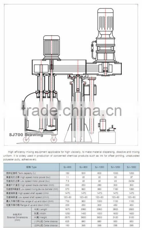 SJ paint mixing machine