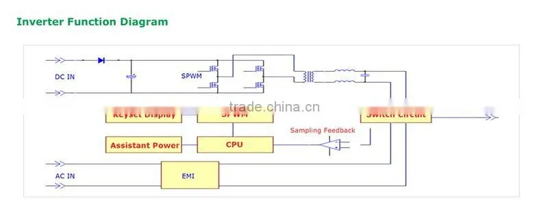 High quality Everexveed solar grid off inverter for home with ISO , CE certification